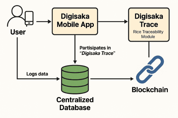 diagram 2 imge